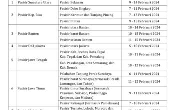 Berikut Potensi Banjir Rob di Kepri
