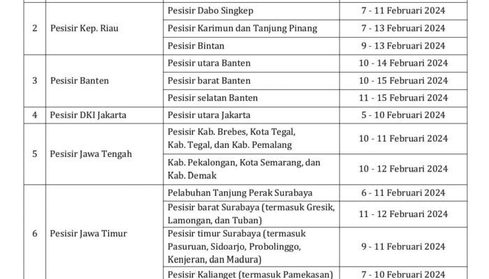 Potensi Banjir Rob Indonesia, Kepri terdampak