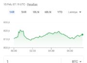 Terus Meroket Bitcoin Tembus 52.000 USD